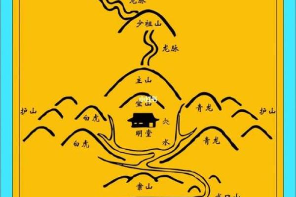 看楼盘，选楼房，需关注哪些风水问题？