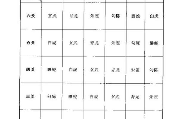 通过生辰八字起卦，了解你的命运和运势！