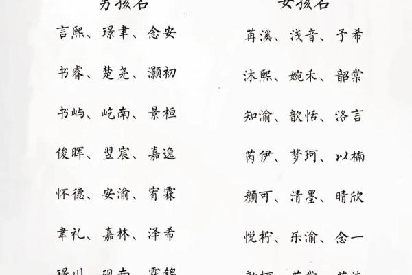 4月份出生的属蛇男孩该怎样取名姓名