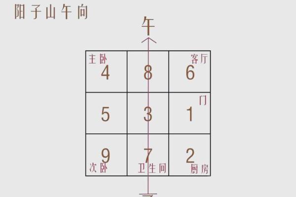 巽宅风水攻略