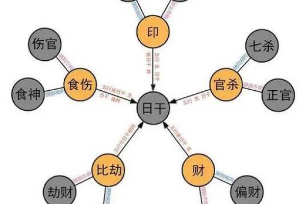 八字神煞-论伤官取运