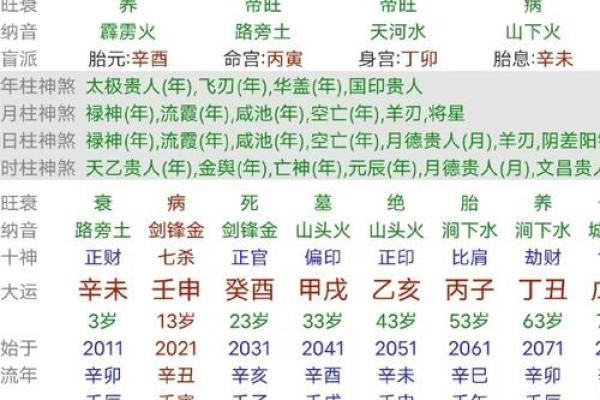 袁世凯八字命理解析