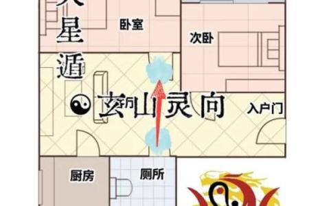 怎样看房子门风水