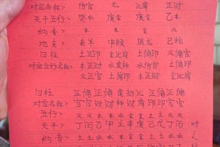 五行八字测号码吉凶 五行八字手机号码测吉凶超准