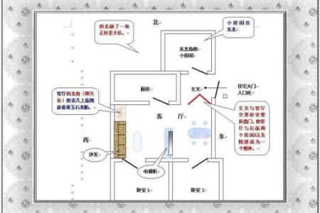 四大家居风水禁忌 家居与风水有什么关系