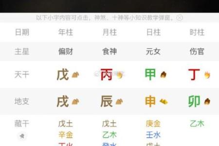 八字看学业