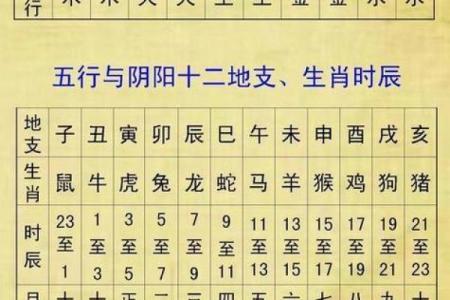 子平八字算命法,生辰八字算命最准的