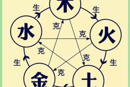 八字乙木
