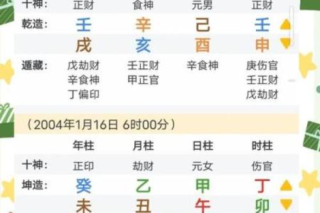 八字命局总评怎么看