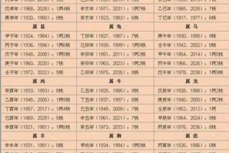 吉算命,吉运堂算命网