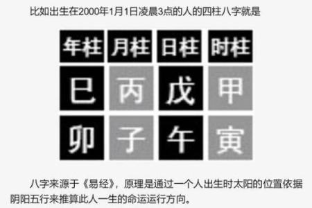 四柱八字分别代表什么？