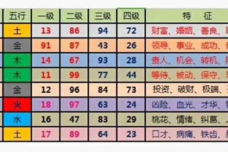 团队名字测试吉凶