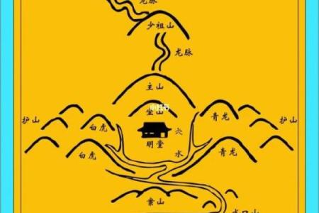 看楼盘，选楼房，需关注哪些风水问题？
