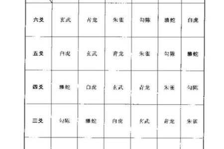 通过生辰八字起卦，了解你的命运和运势！