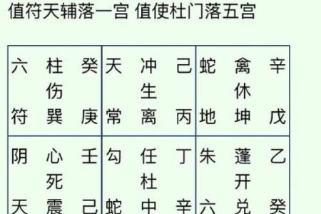 巽宅风水攻略