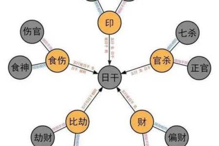八字神煞-论伤官取运