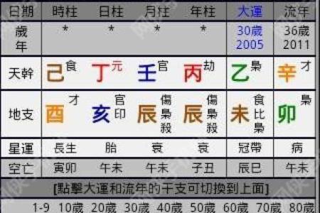 生辰八字排命盘