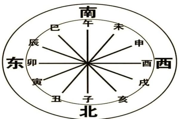 生肖风水布局如何利用生肖做好风水摆放