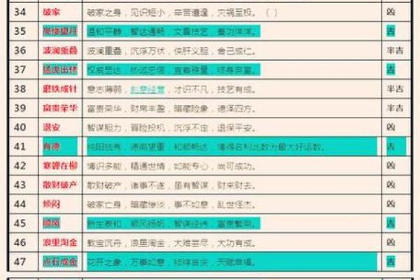 怎么看八字吉凶详解