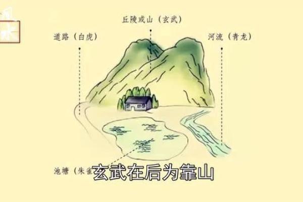 商品房风水_买楼房要前有挡的后有靠山