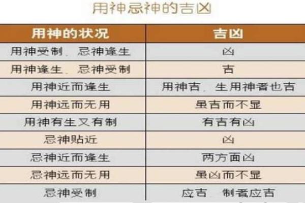 八字用神喜神闲神仇神忌神解释