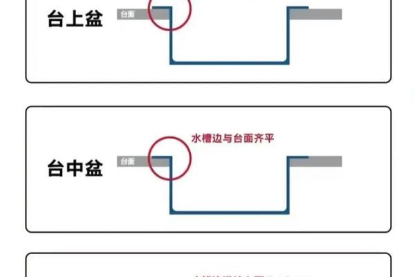 厨房水池的安装位置与风水布局