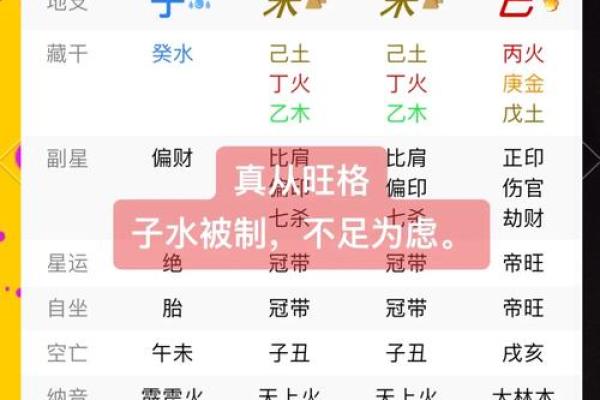 八字破格