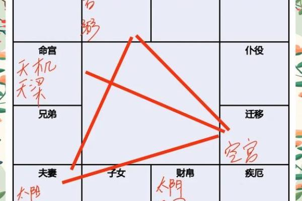 紫薇斗数太阳夫妻