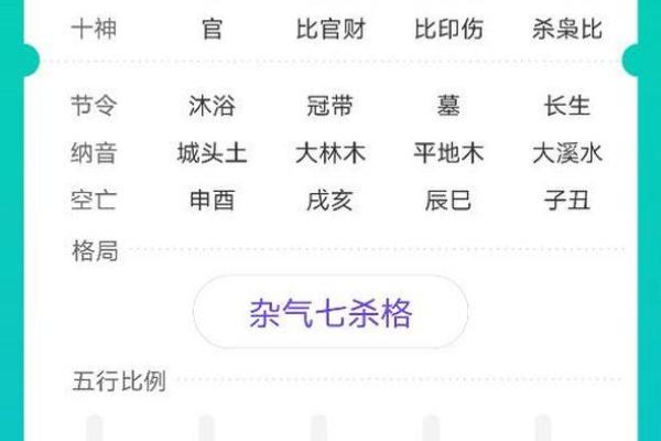 七杀格是鬼都怕的命格 鬼怕什么样的八字