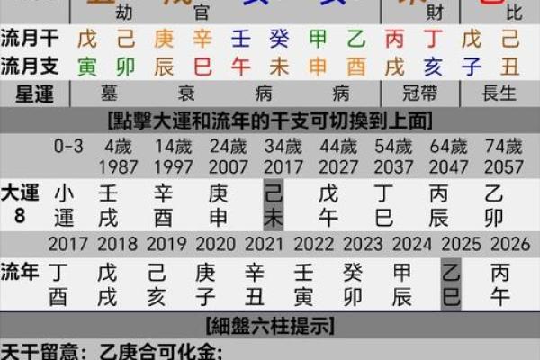 怎样看八字算命财格？财格是如何影响命运的？