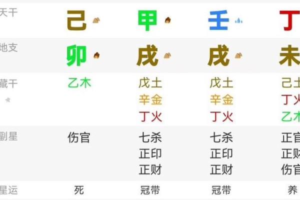 八字-论日柱壬戌 八字-论日柱壬戌