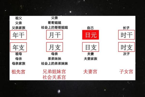 八字宫位详解信息
