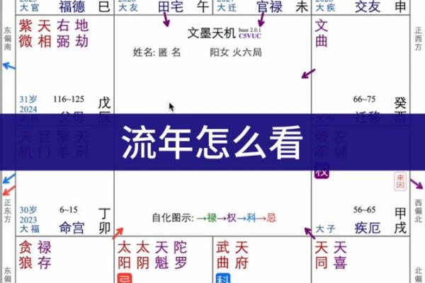 如何学好紫薇斗数