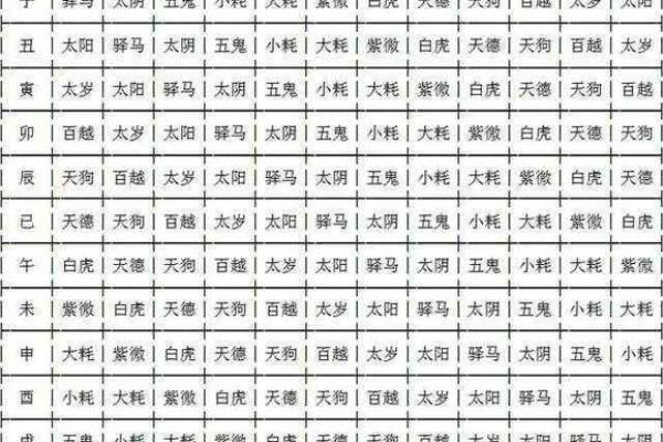 八字命宫辰宫