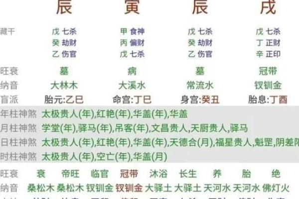 快速学八字，我有小秘方！