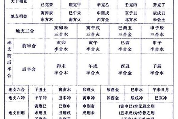 快速学八字，我有小秘方！