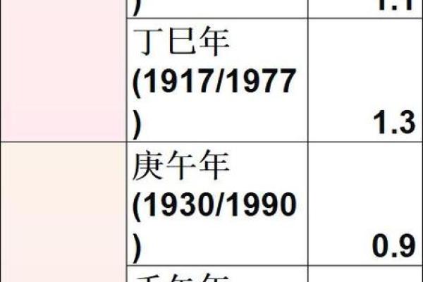 五两的男称骨算命