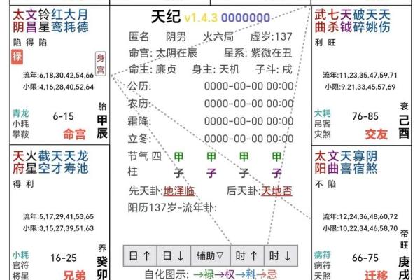 紫微斗数之阴阳五行 紫微斗数之阴阳五行