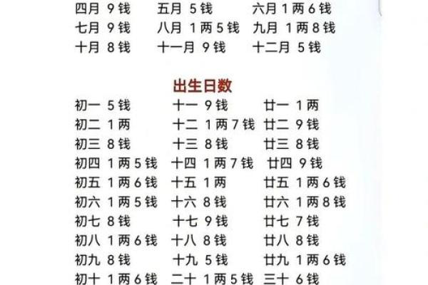 一生财运不错八字 八字命格财运旺盛