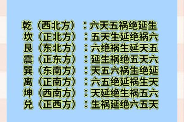 八宅风水游年口诀详解