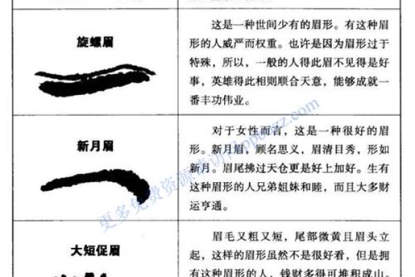 面相：眉形与命运，眉有断痕为什么不好？眉顺为好相，眉毛散乱多忧愁，八字眉个性随和