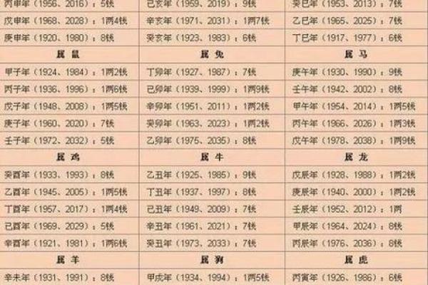 生辰八字看男人的婚姻 男人婚姻如何从生辰八字看