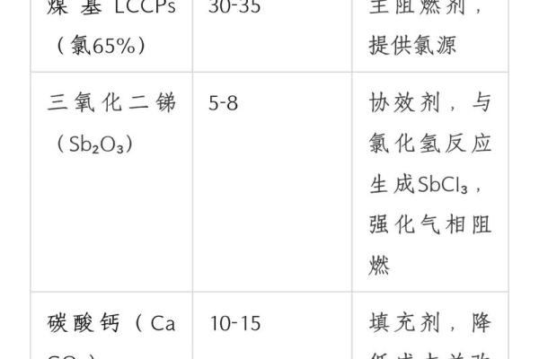 各种材料的阻燃等级有哪些？有什么测试标准