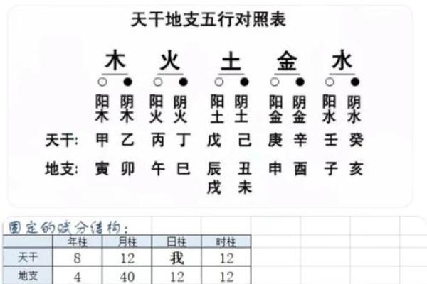 生辰八字算吉日