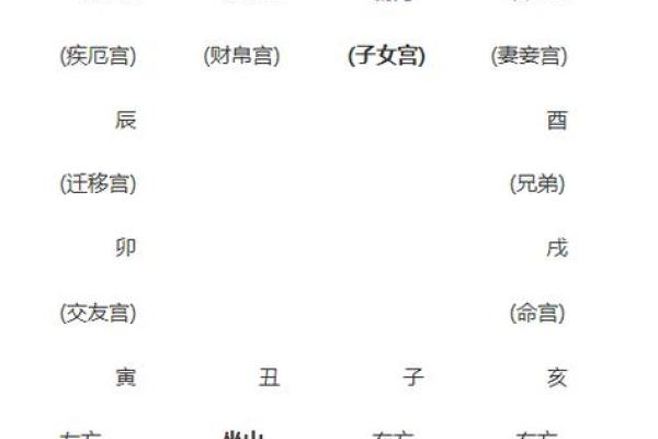 紫微斗数看远嫁 紫微斗数看移民远嫁？