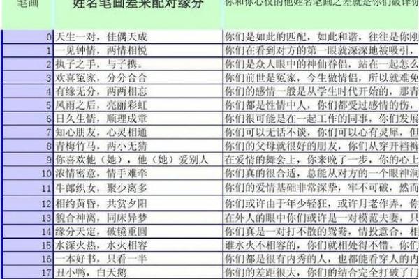 在线两人姓名爱情配对缘分 两人姓名测试？