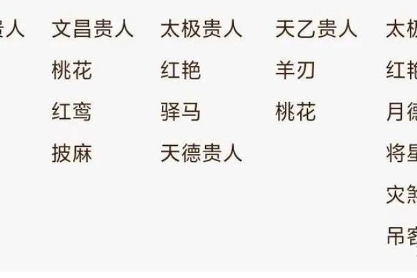 天德八字