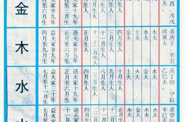 克夫最厉害的八字 克夫八字最厉害的是哪个