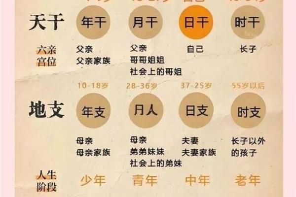 免费四柱算命 四柱算命真的免费吗