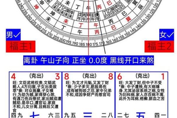 揭秘精神病与阴阳宅风水关系！